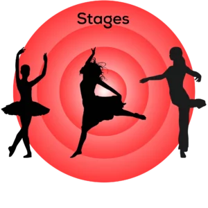 Stages